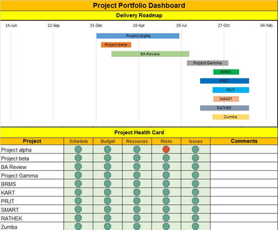Project Portfolio Dashboard 