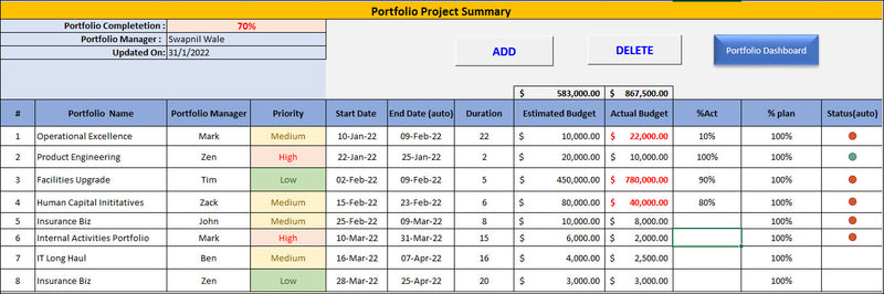 Service Portfolio KPI Dashboard