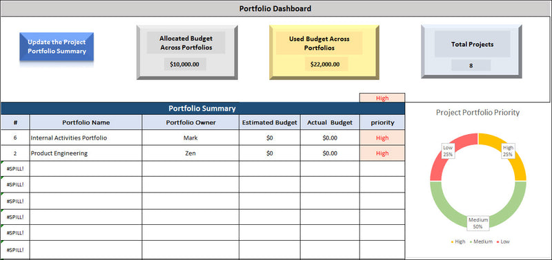 Service Portfolio KPI Dashboard