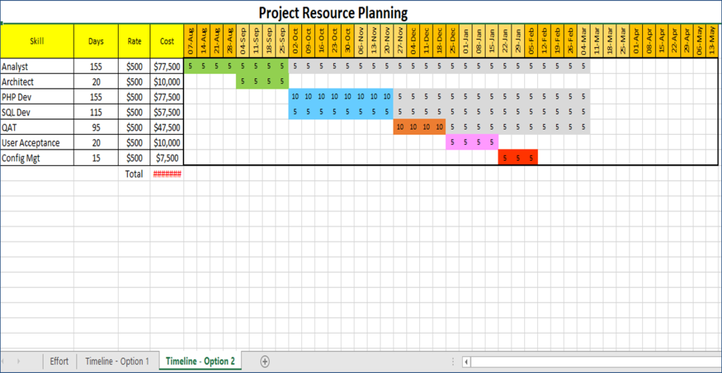 Excel Resource Planner Template