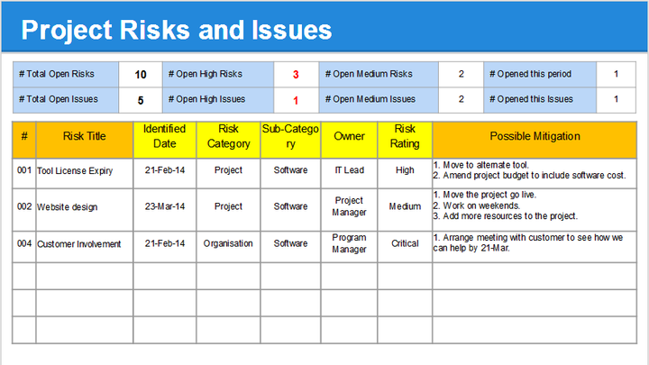 Monthly Status Update Template