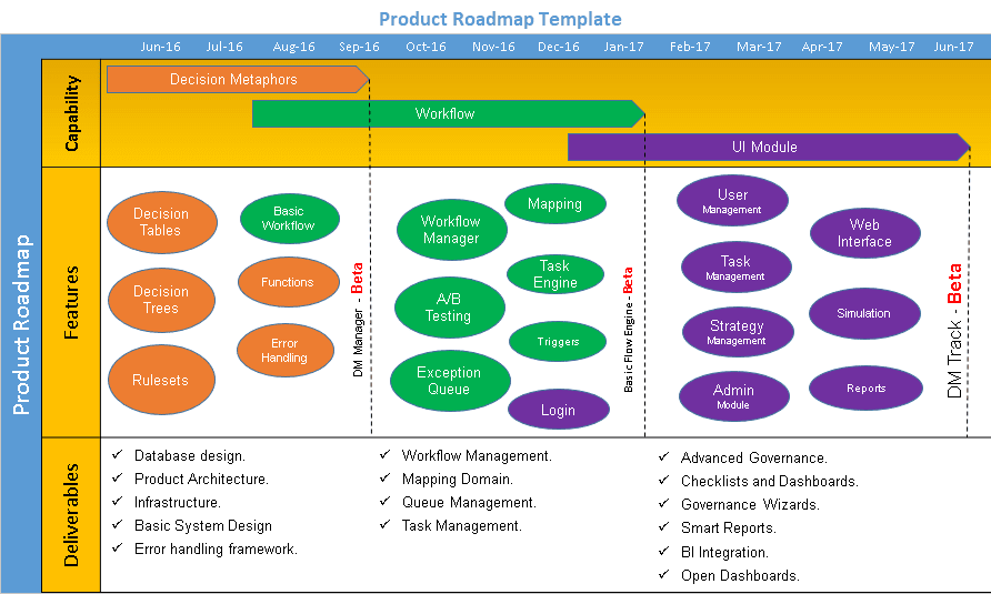 Product Roadmap Template – ITSM Docs - ITSM Documents & Templates