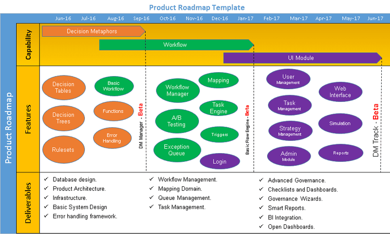 product roadmap template ppt