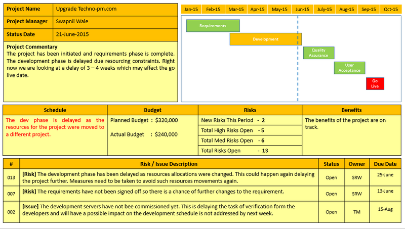 Project Status Report PPT Template