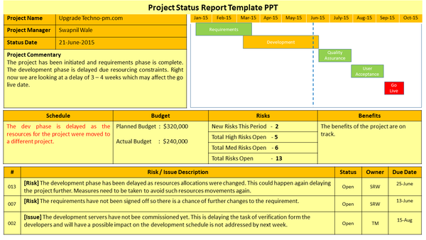 Project Status Report Template PPT Download, Project Status Report Template, Project Status Report 