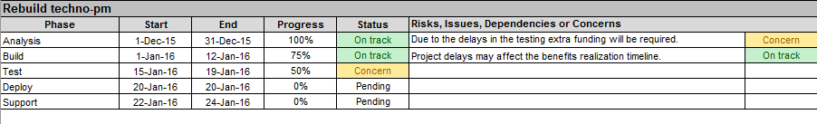 Multiple Project Status Report Template Excel Download – ITSM Docs ...