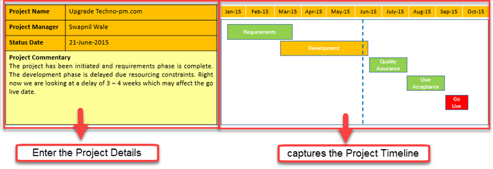 One Page Project Status Powerpoint Project Status Page Template