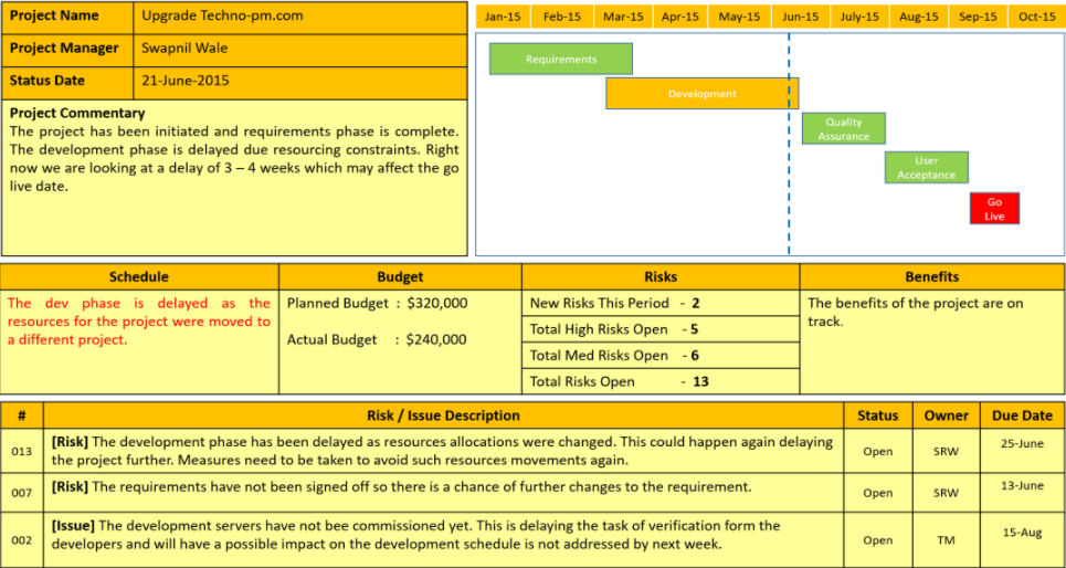 Project Integration Timeline Project Timelines and Roadmaps (27 Templates) – ITSM Docs - ITSM ...