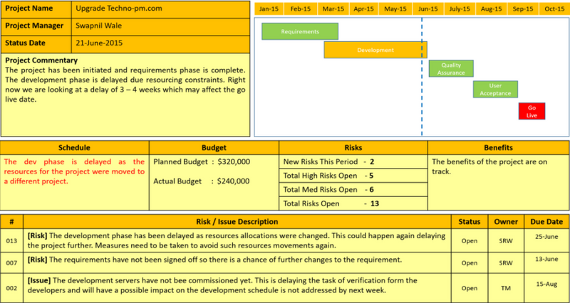 Project Status Report PPT