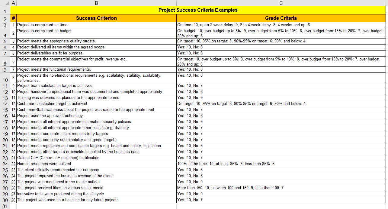 Project Success Criteria Excel Template – ITSM Docs - ITSM Documents ...