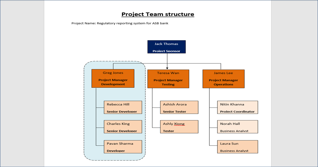 Project Team Structure Template ITSM Docs ITSM Documents & Templates