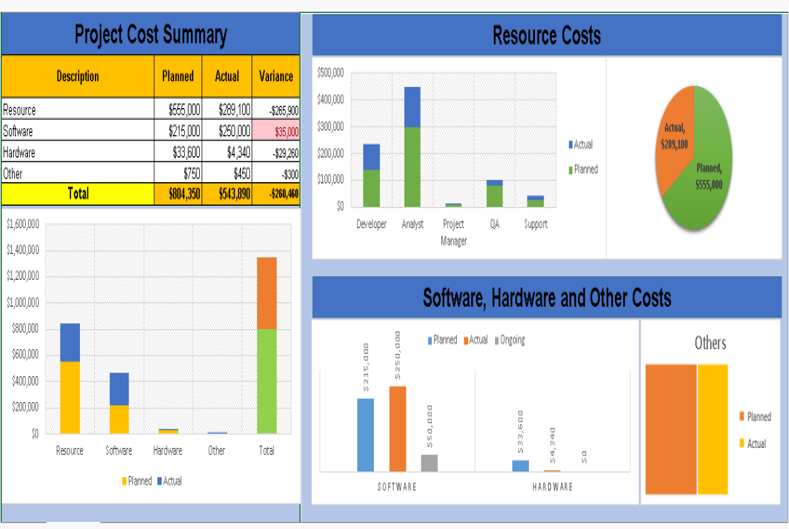 Budget Management In Project Management Project Budget Management Templates - 4 Templates – ITSM Docs - ITSM ...