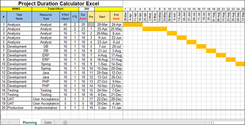 Duration Format For Task Project Duration Calculator Excel – ITSM Docs - ITSM Documents & Templates
