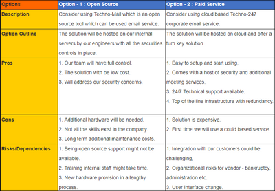 Options Paper Sample PMO Templates (24 Templates) β ITSM Docs - ITSM Documents & Templates