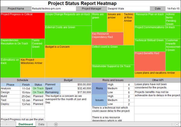 Project Status Report Excel Heatmap, Project Status Report Heatmap, Project Status Report 