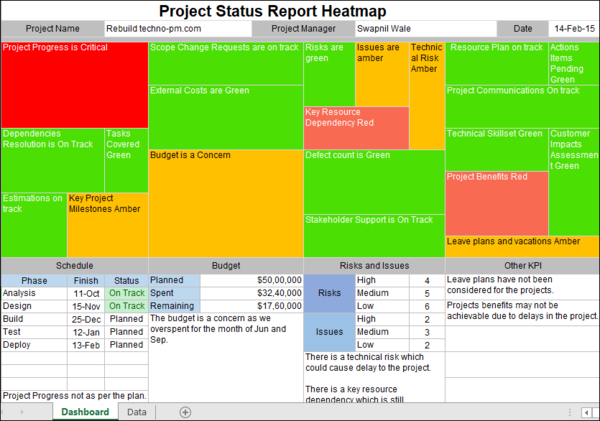 Heatmap Templates (4 templates) – ITSM Docs - ITSM Documents & Templates