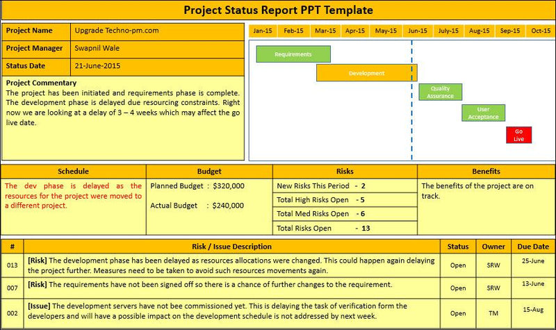 Project Status Report PPT Template