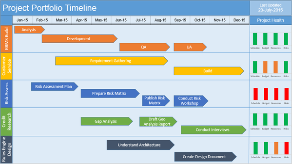 Multiple Project Timeline PowerPoint Template, project portfolio