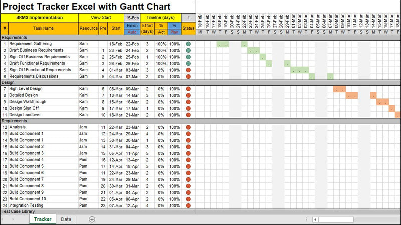 project Tracker Excel with Gantt Chart