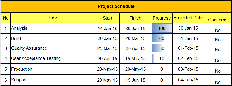 Project Schedule - 