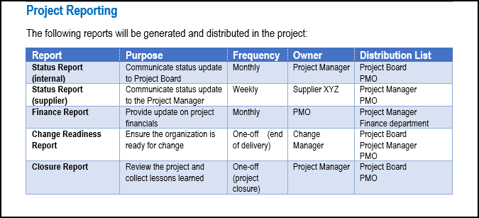 Project reporting