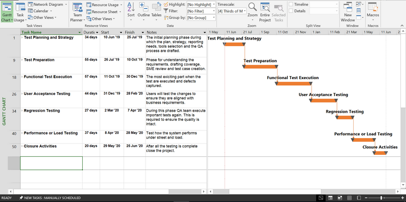 QA Plan Gantt Chart