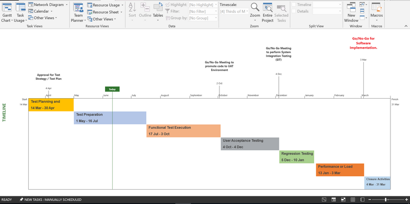 QA Plan Timeline view 