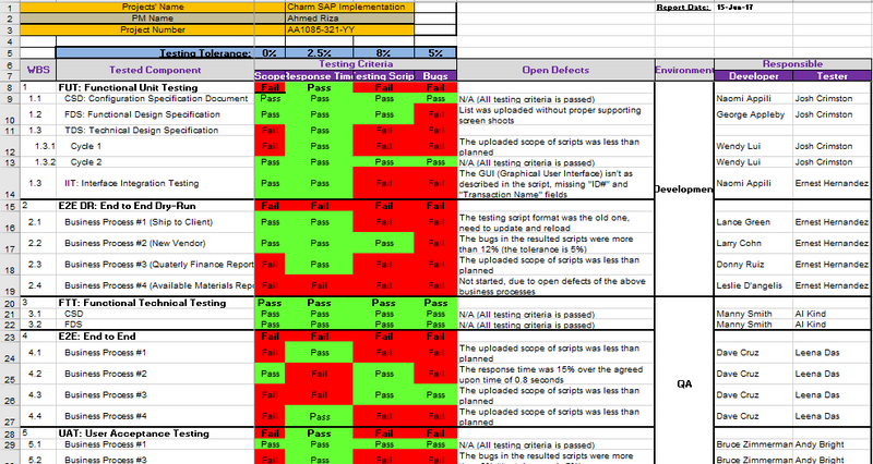 Status Update Toolkit (Status Reports & Email Templates) – ITSM Docs ...