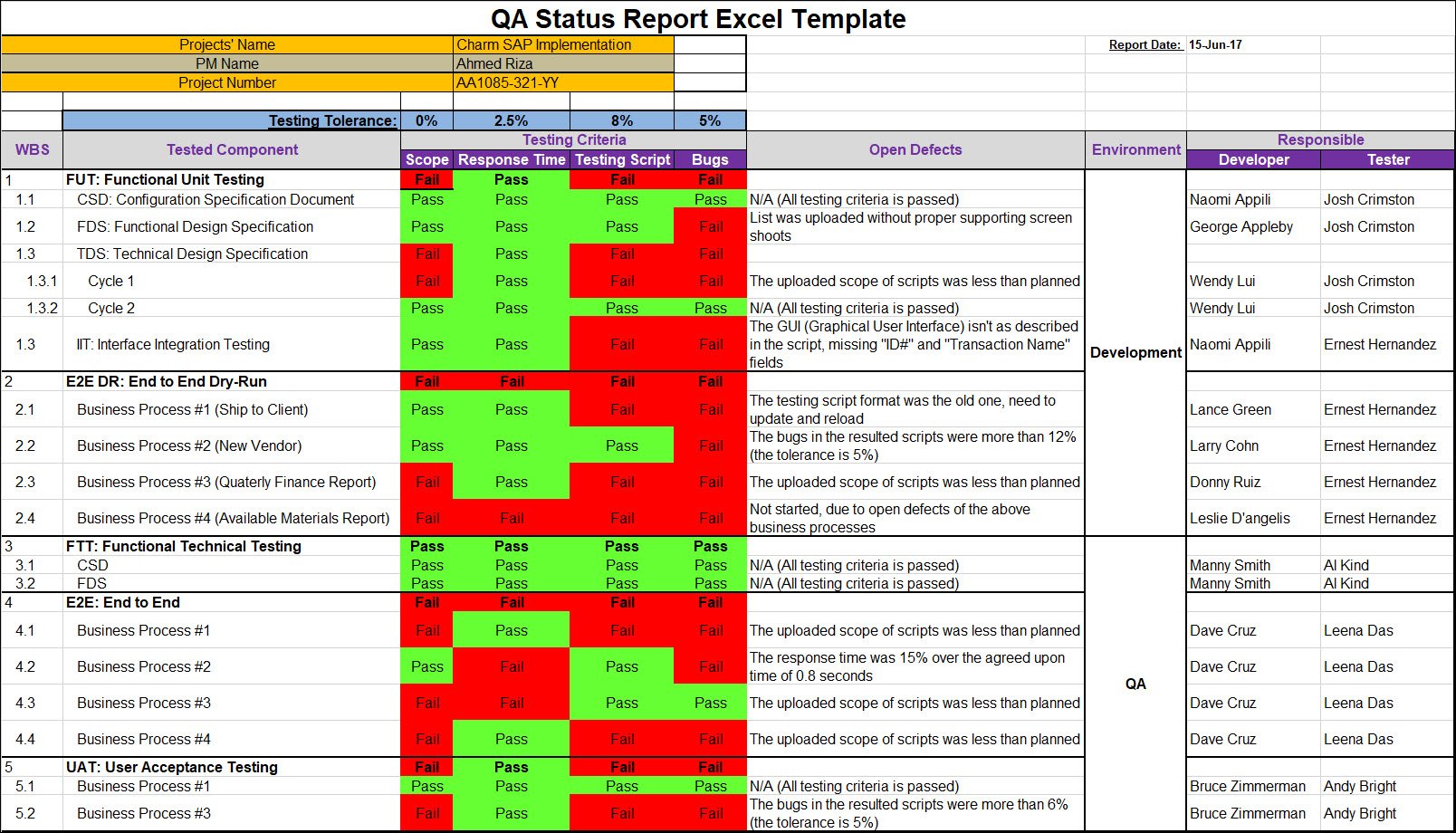 QA Status Report Template Excel – ITSM Docs - ITSM Documents & Templates