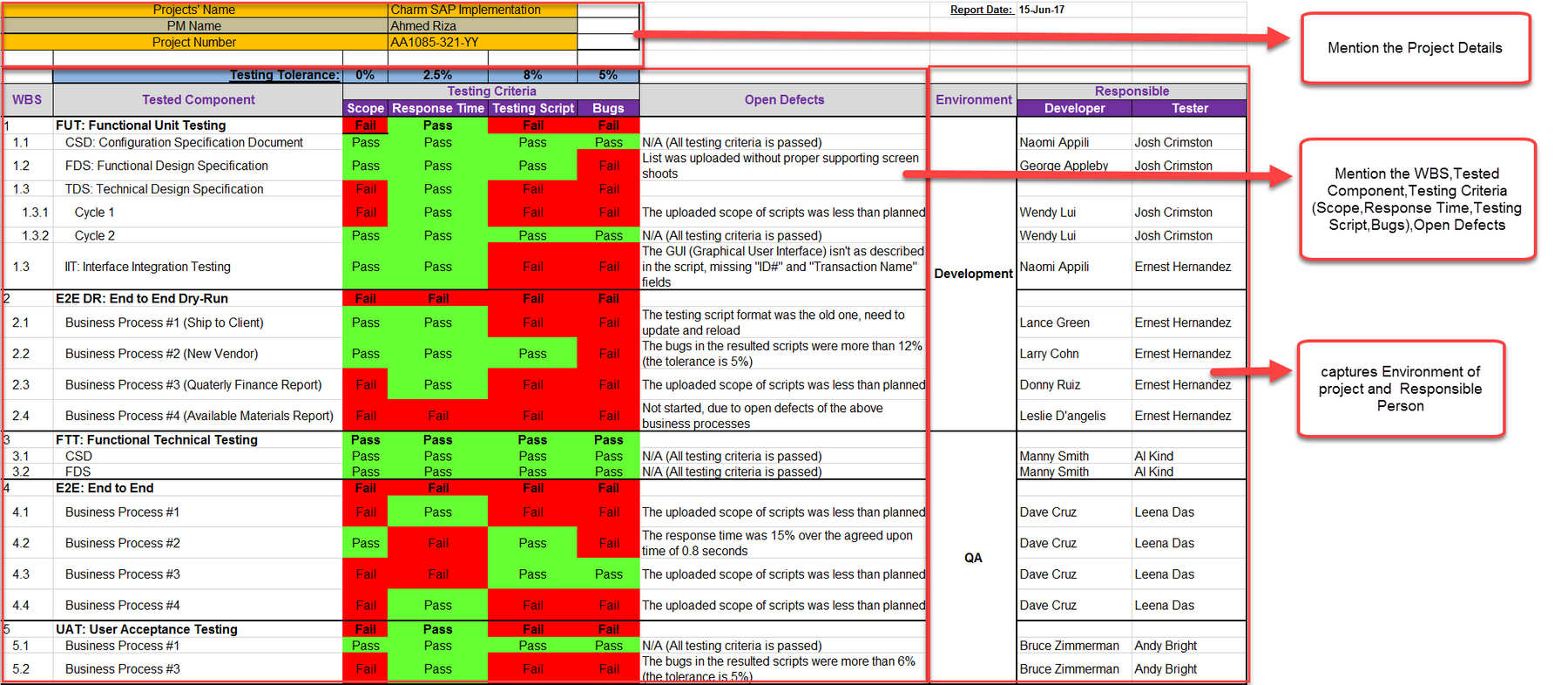 Tipqa Report Format Example Qa Weekly Status Report Template - Colomboalumni.org
