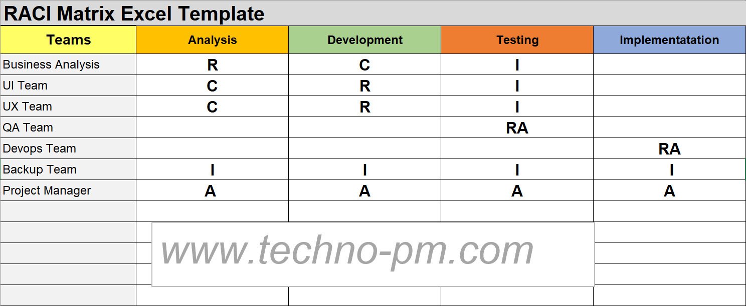 RACI Matrix Template – ITSM Docs - ITSM Documents & Templates