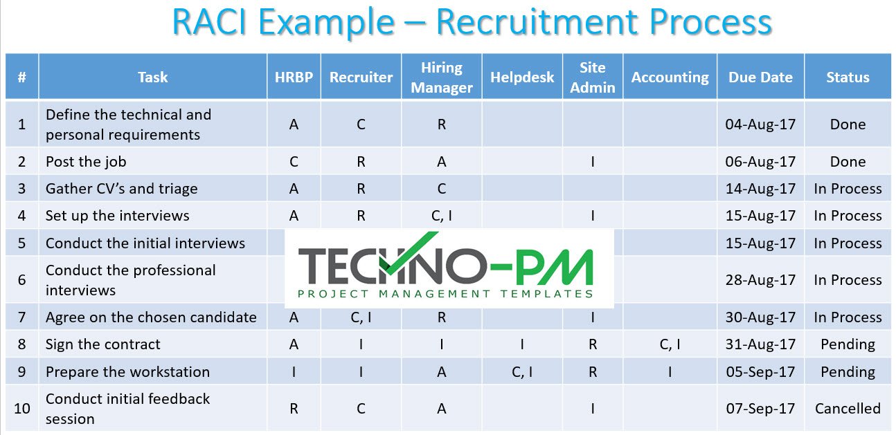 Active Directory Management Raci Sample RACI Matrix Template – ITSM Docs - ITSM Documents & Templates