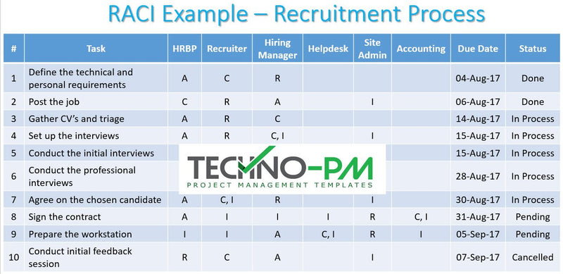 RACI Matrix Template – ITSM Docs - ITSM Documents & Templates