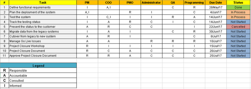 RACI Matrix Template 