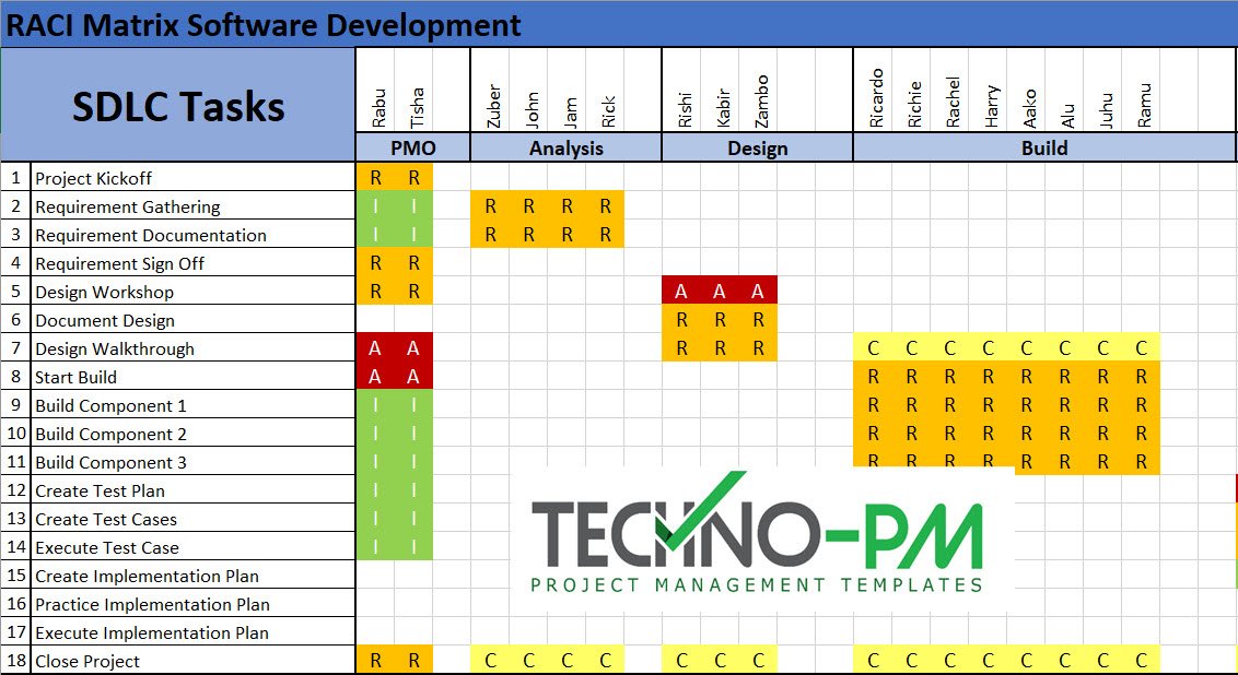 RACI Matrix Template – ITSM Docs - ITSM Documents & Templates