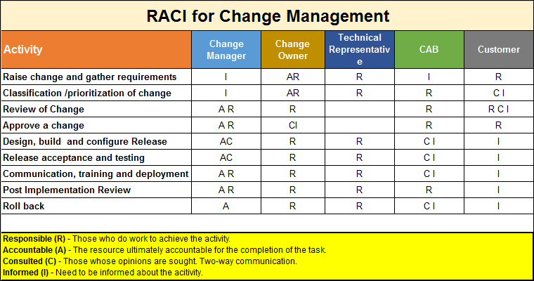 Change Management Templates Bundle – ITSM Docs - ITSM Documents & Templates