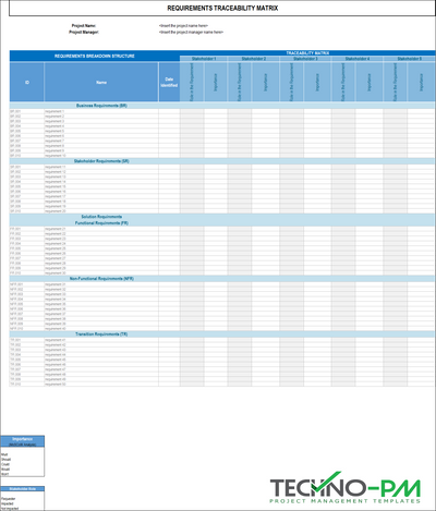Requirements Traceability Matrix