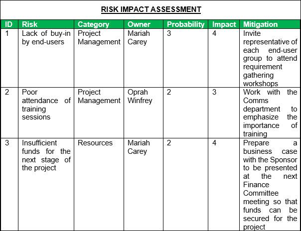 Risk Impact Assessment Template – ITSM Docs - ITSM Documents & Templates