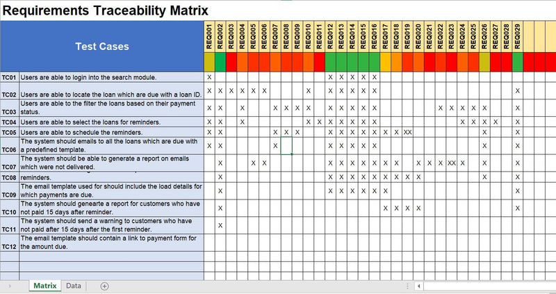 Requirements Traceability matrix 