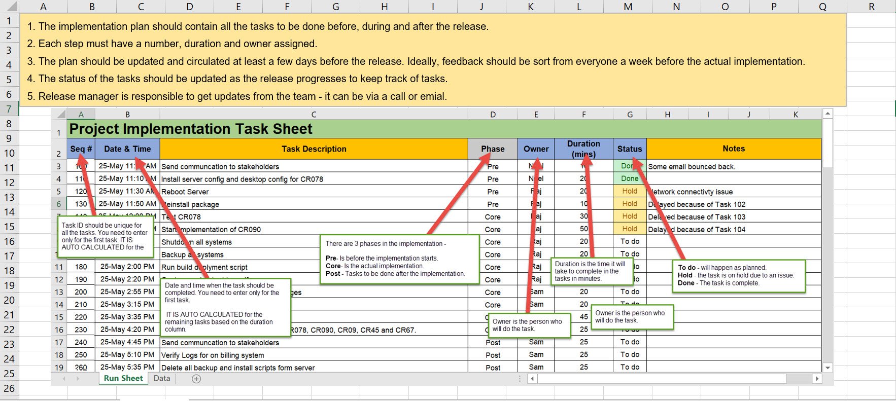 Quick Implementation Documentation Project Implementation Toolkit – ITSM Docs - ITSM Documents & Templates