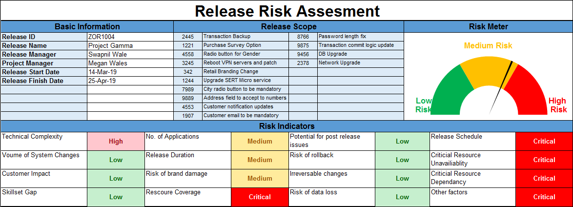 Release Table Examples Release Management Templates Bundle – ITSM Docs - ITSM Documents ...