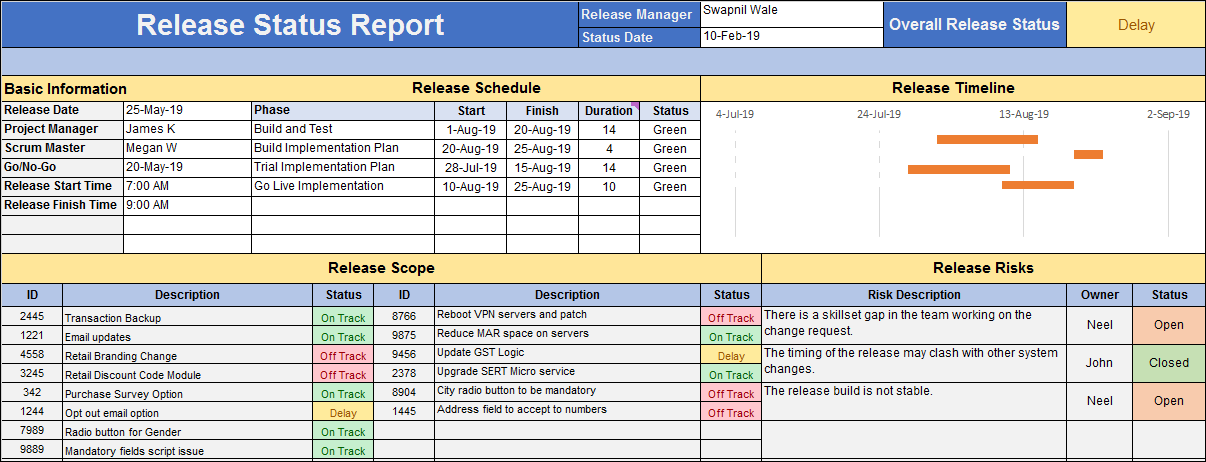 Release Table Examples Release Management Templates Bundle – ITSM Docs - ITSM Documents ...
