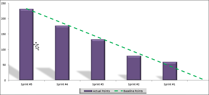 RELEASE BURNDOWN CHART