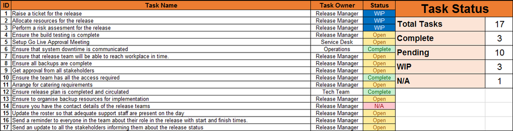 Example Release Checklists All Purpose Checklist Template Stunning PPT And Google Slides