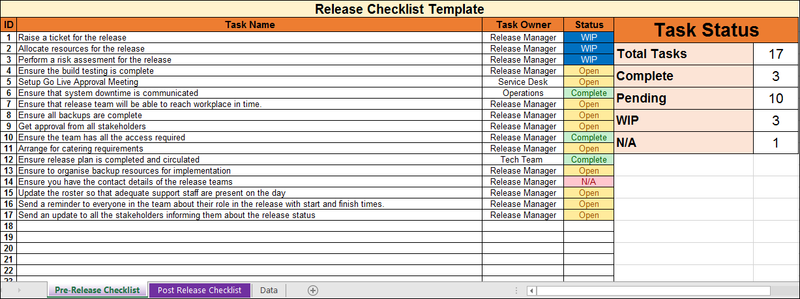 Release Management Templates Bundle ITSM Docs ITSM Documents Templates
