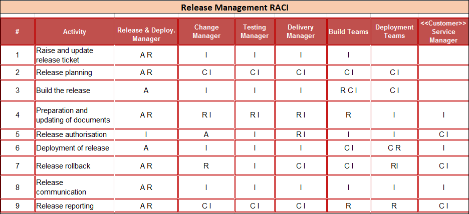 Release Table Examples Release Management Templates Bundle – ITSM Docs - ITSM Documents ...