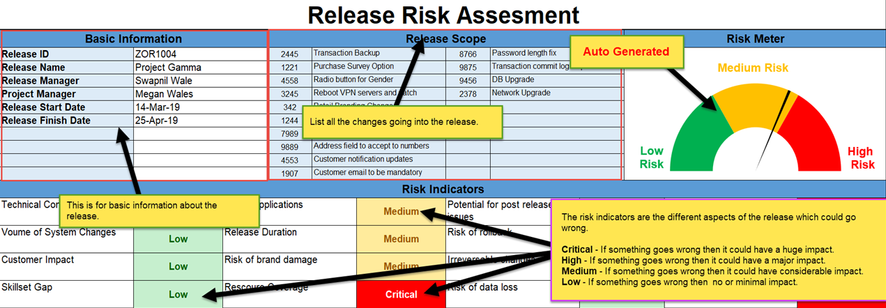 Release Risk Assessment Excel Template – ITSM Docs - ITSM Documents ...