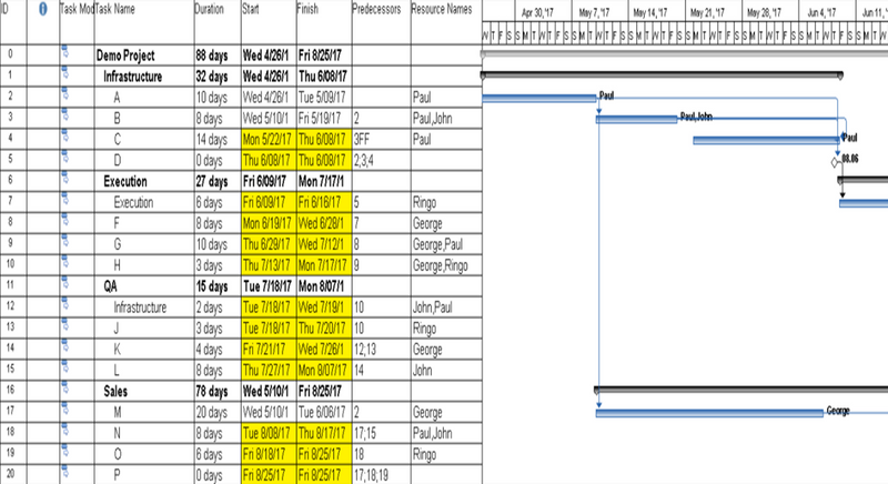 Resource Leveling Using MS Project