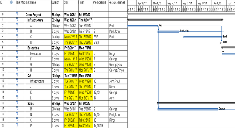 Rems Project Timeline Project Timelines and Roadmaps (27 Templates) – ITSM Docs - ITSM ...