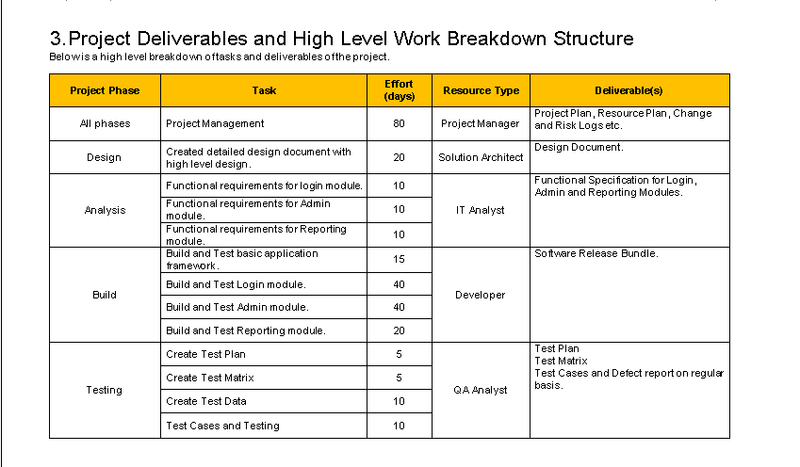 Resource Management Plan Word Template